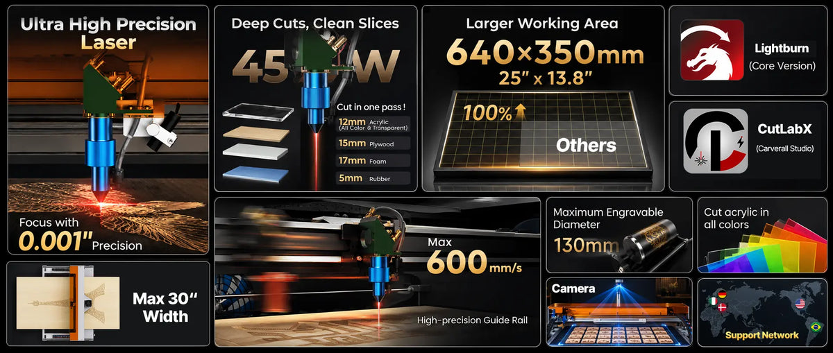 Revolutionary, ultimate efficiency