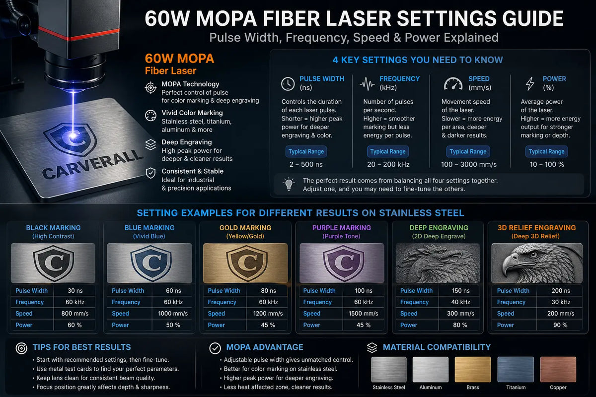 60W MOPA Fiber Laser Settings Guide Pulse Width, Frequency, Speed & Power