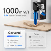 Carverall C1 wood cutting comparison