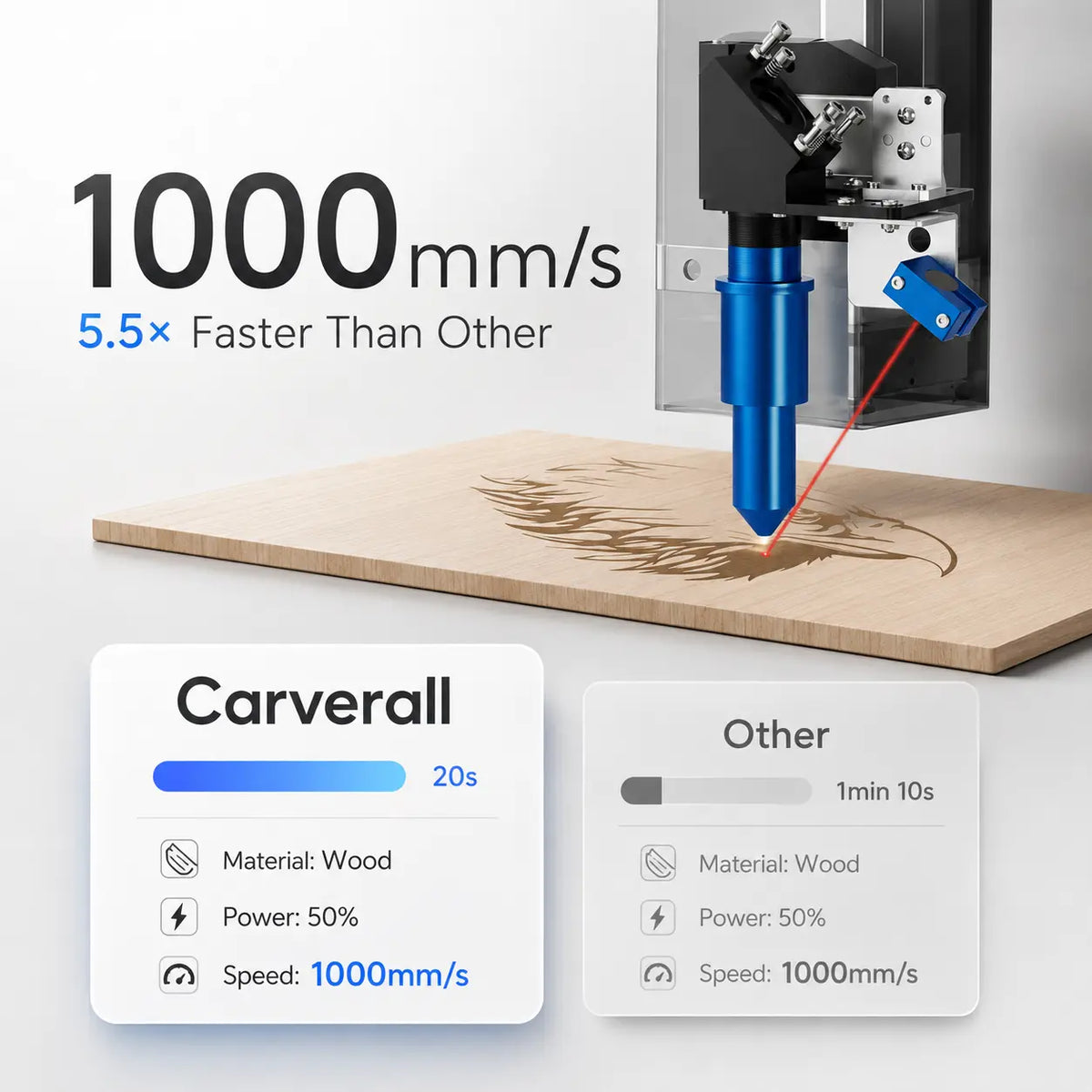 Carverall C1 wood cutting comparison