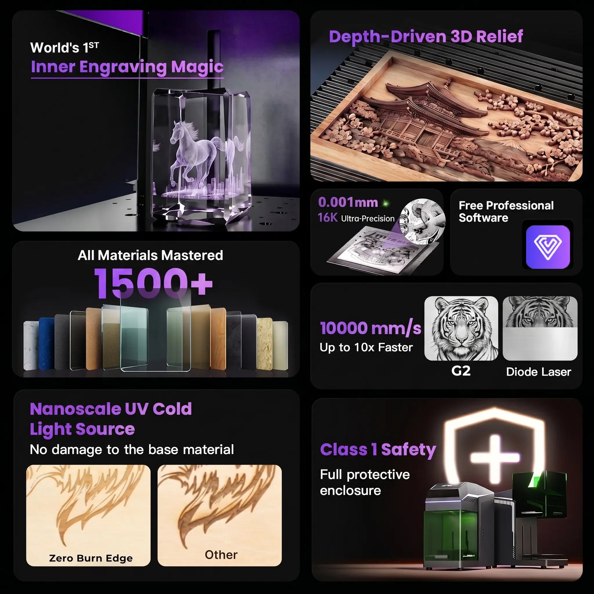 Carverall G2 UV Laser Engraving Machine