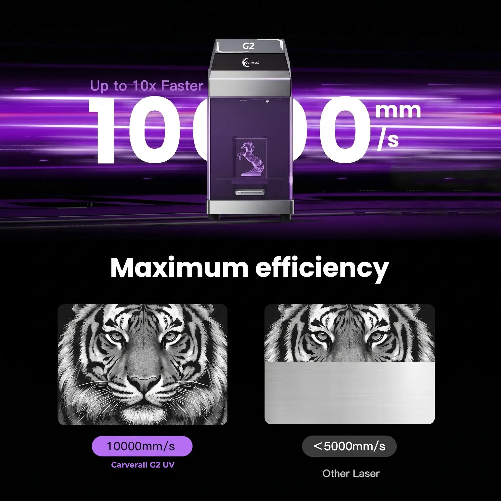 Carverall G2 UV Laser Engraving Machine