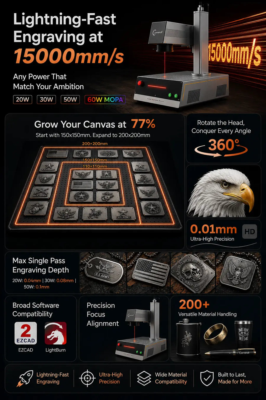 Z12 feature summary