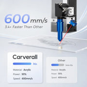 Carverall C1 acrylic cutting comparison