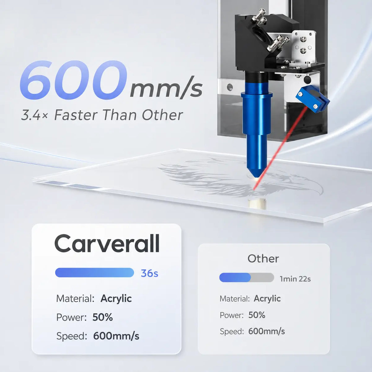 Carverall C1 acrylic cutting comparison