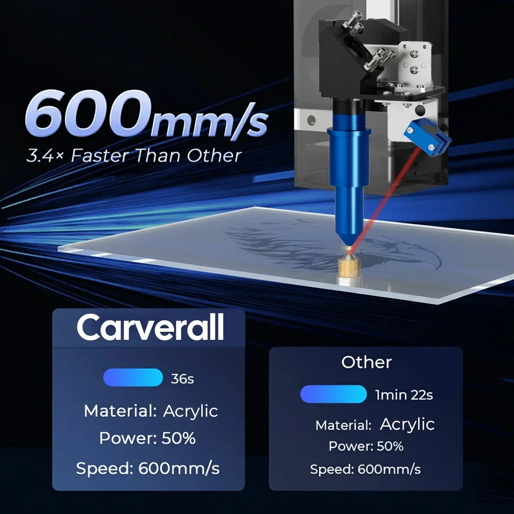 woodcompare - Carverall